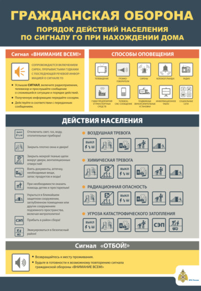 Сигнал «Внимание всем!». Сигнал «Внимание всем!».