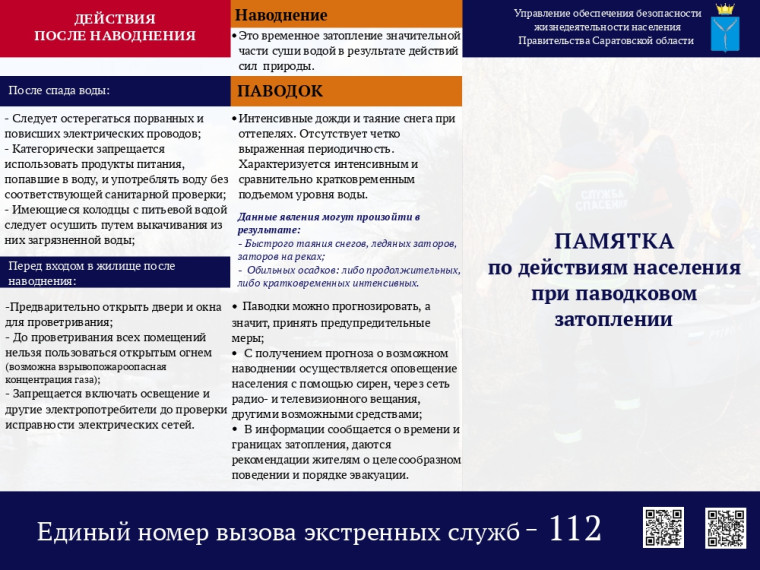 Действия после наводнения. Действия после наводнения.